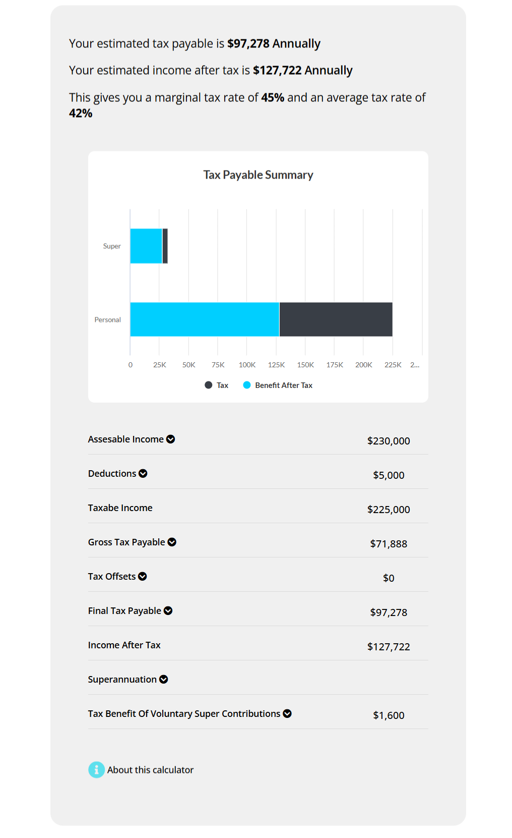 Income Tax Calculator (Australia)